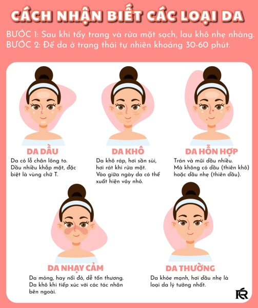 Bí Quyết Chọn Mỹ Phẩm Phù Hợp Với Mọi Loại Da